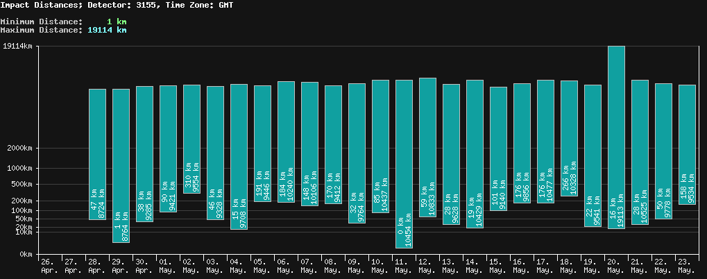 statistic_1.php
