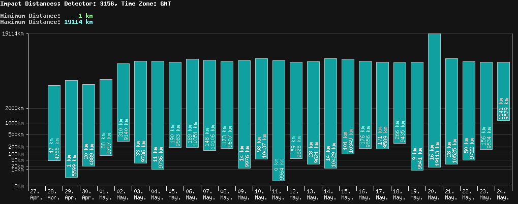 statistic_1.php