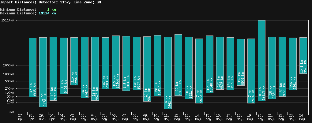 statistic_1.php