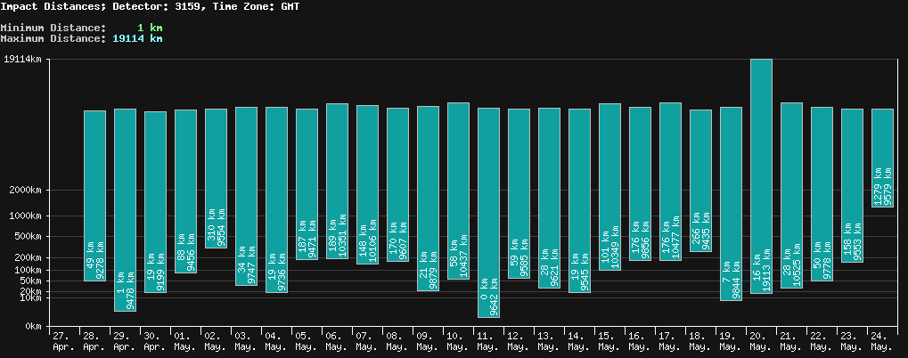 statistic_1.php