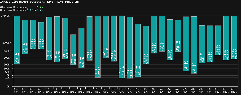 statistic_1.php
