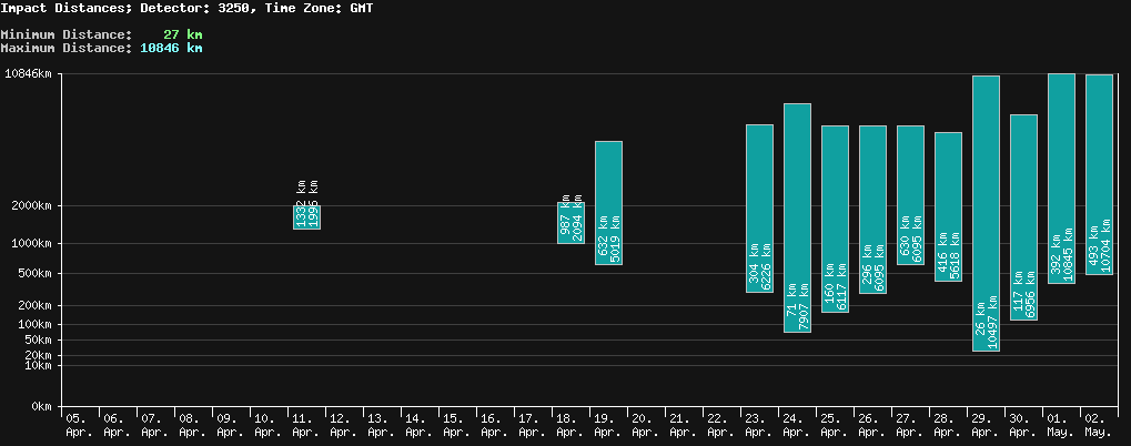 statistic_1.php