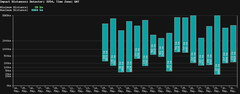 statistic_1.php