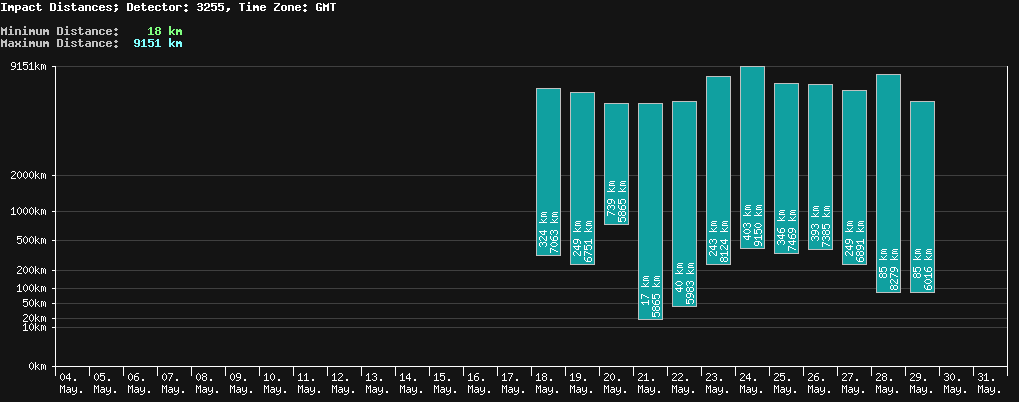 statistic_1.php