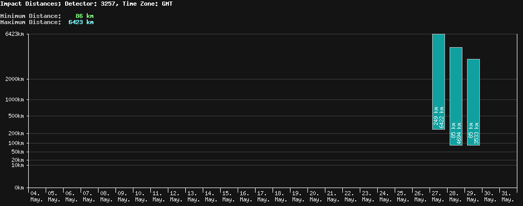 statistic_1.php