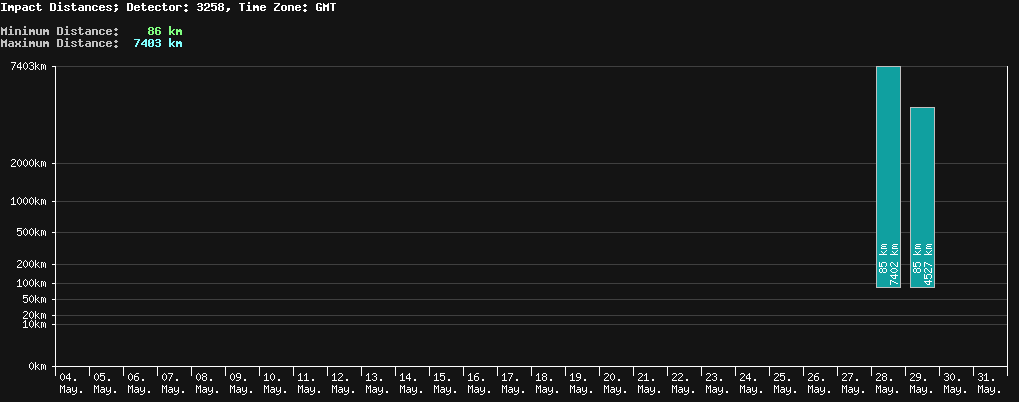 statistic_1.php
