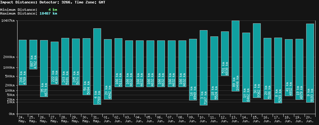 statistic_1.php
