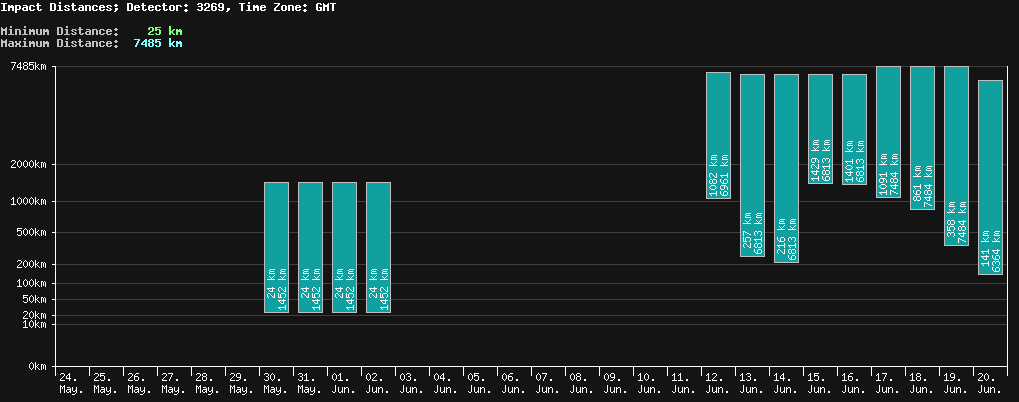 statistic_1.php