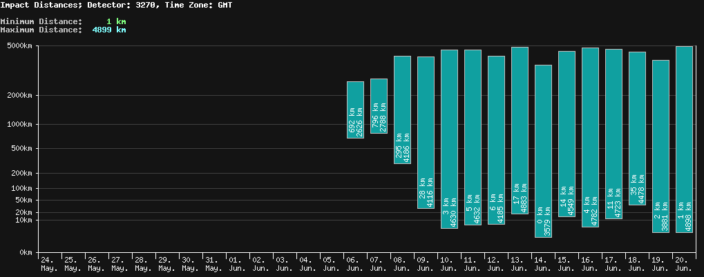 statistic_1.php