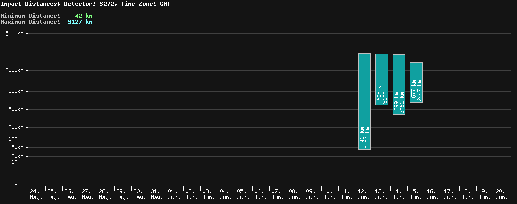 statistic_1.php