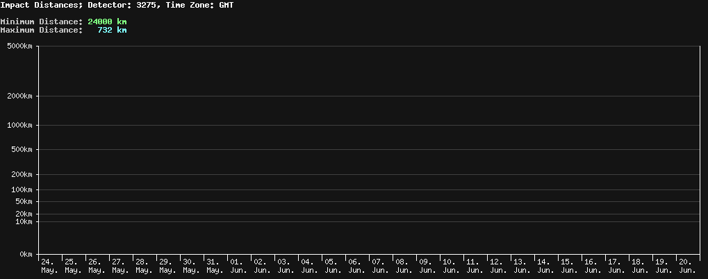 statistic_1.php