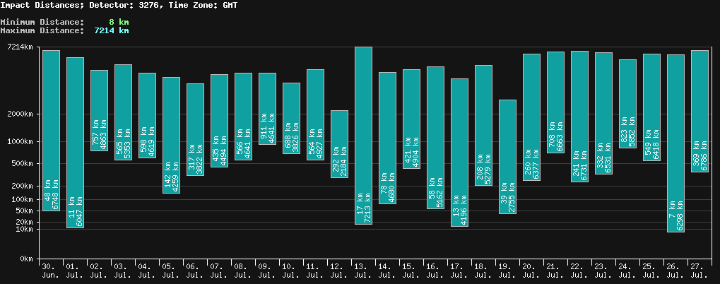 statistic_1.php