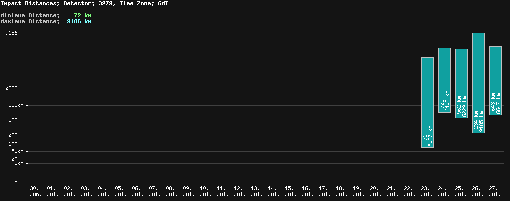 statistic_1.php