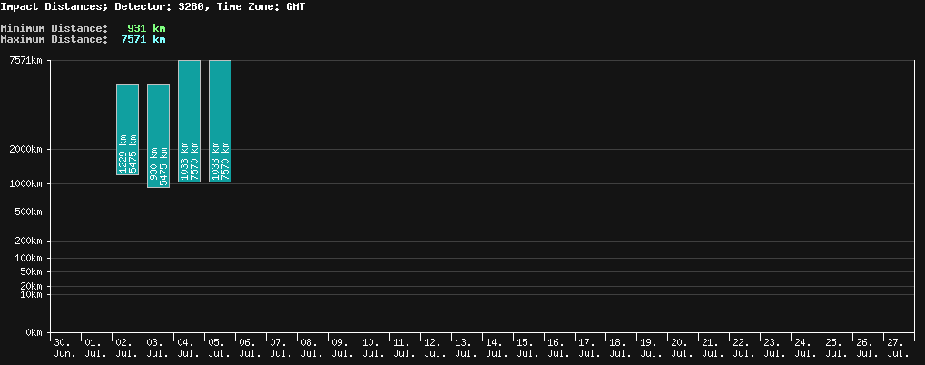 statistic_1.php