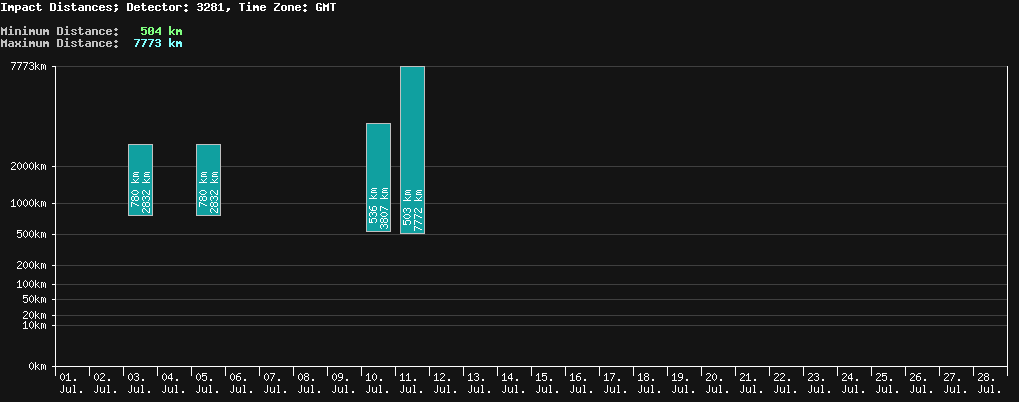 statistic_1.php