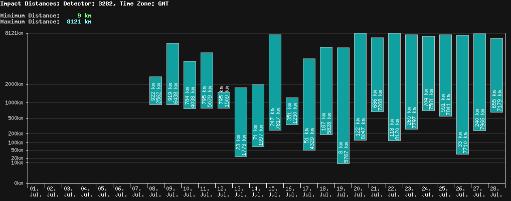 statistic_1.php