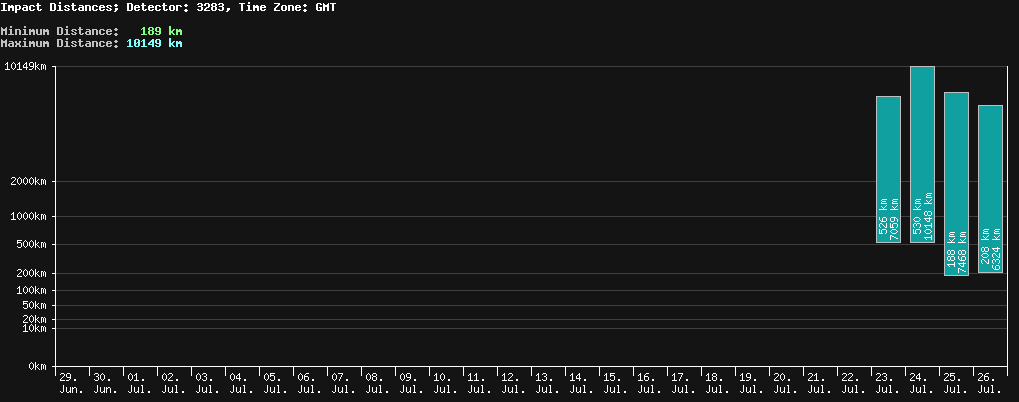 statistic_1.php