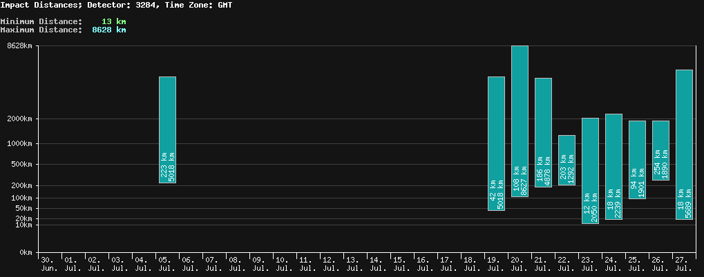 statistic_1.php