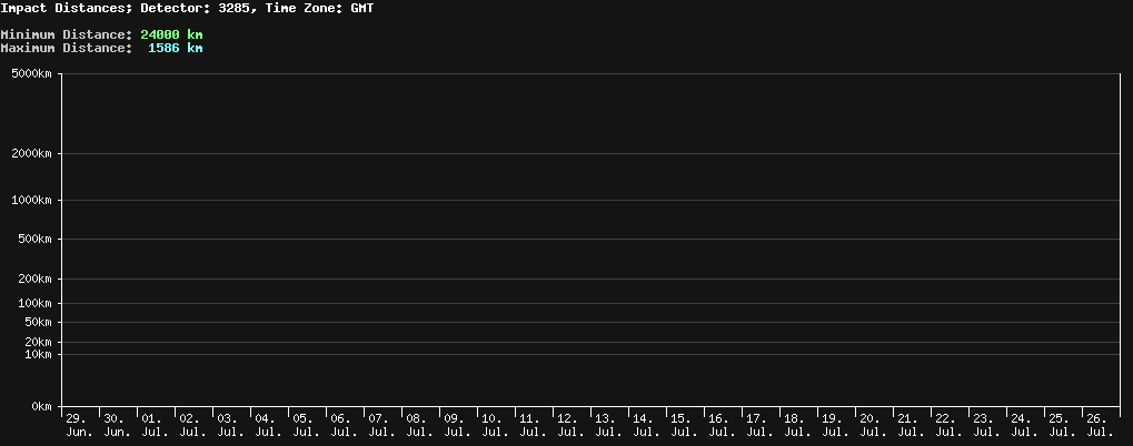 statistic_1.php