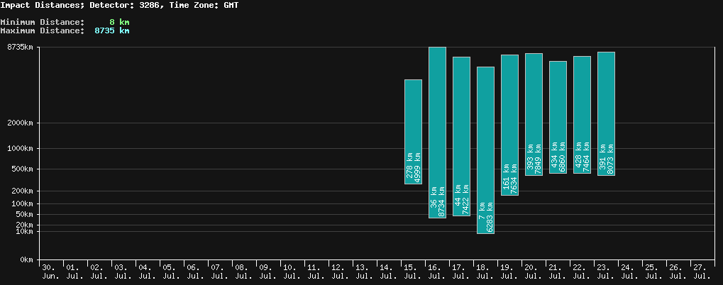 statistic_1.php