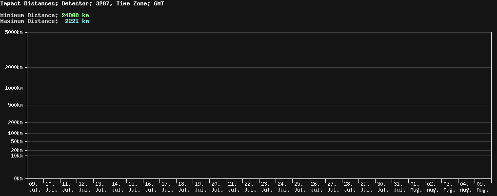 statistic_1.php
