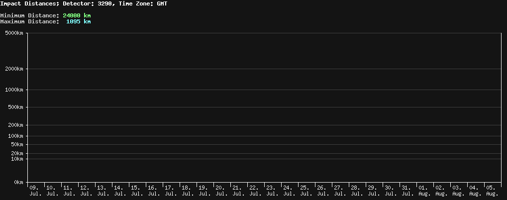 statistic_1.php