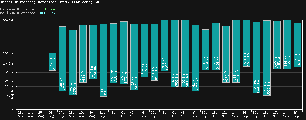 statistic_1.php
