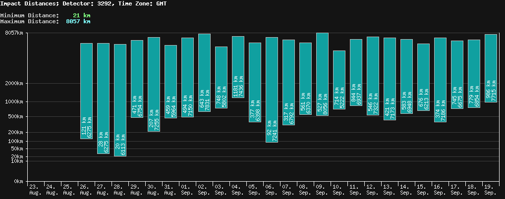 statistic_1.php