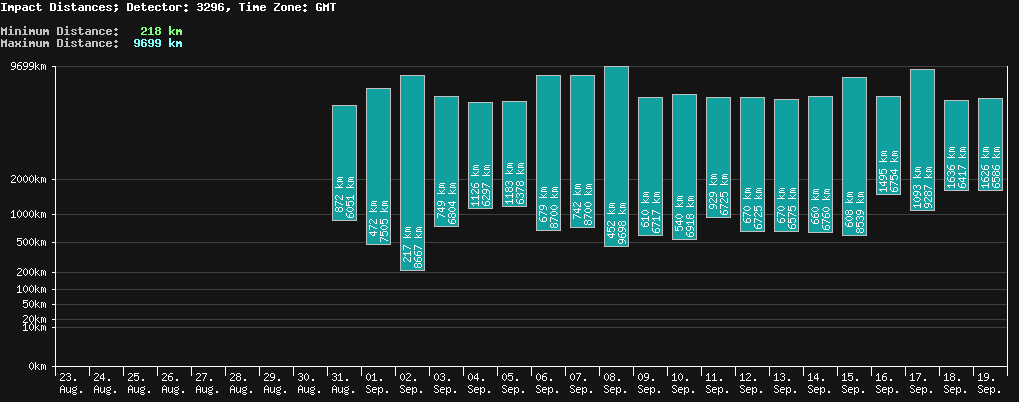 statistic_1.php