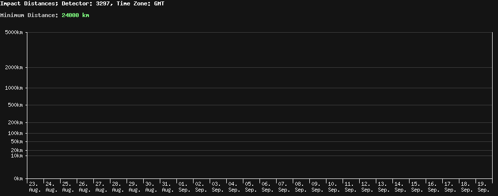 statistic_1.php