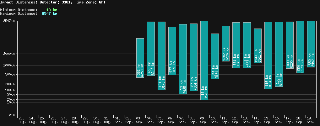 statistic_1.php