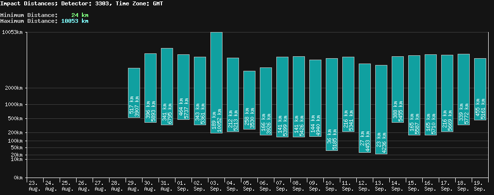 statistic_1.php