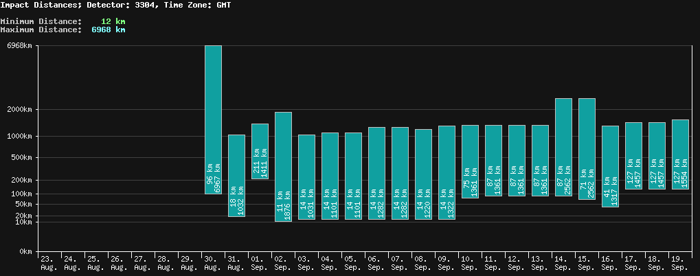 statistic_1.php