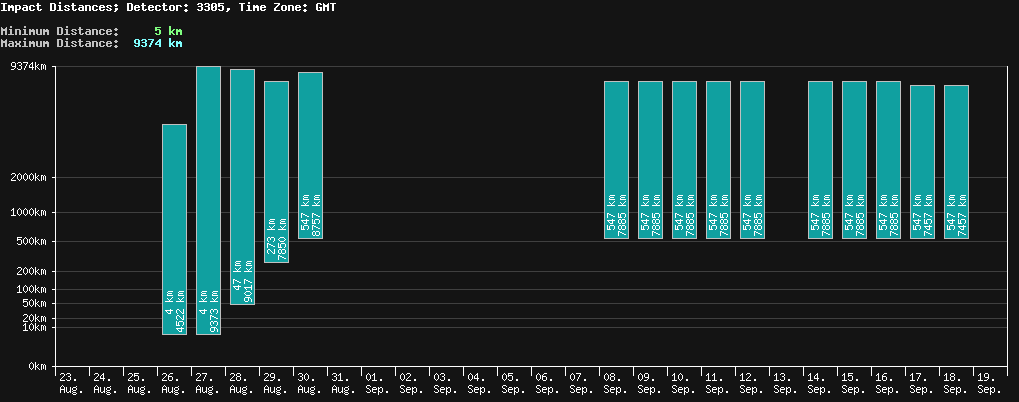statistic_1.php