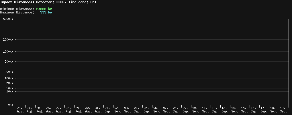 statistic_1.php