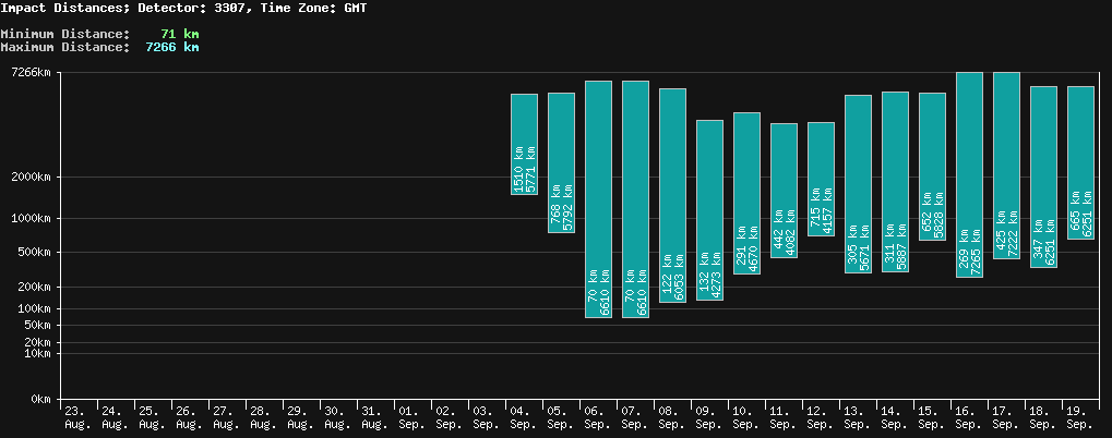 statistic_1.php