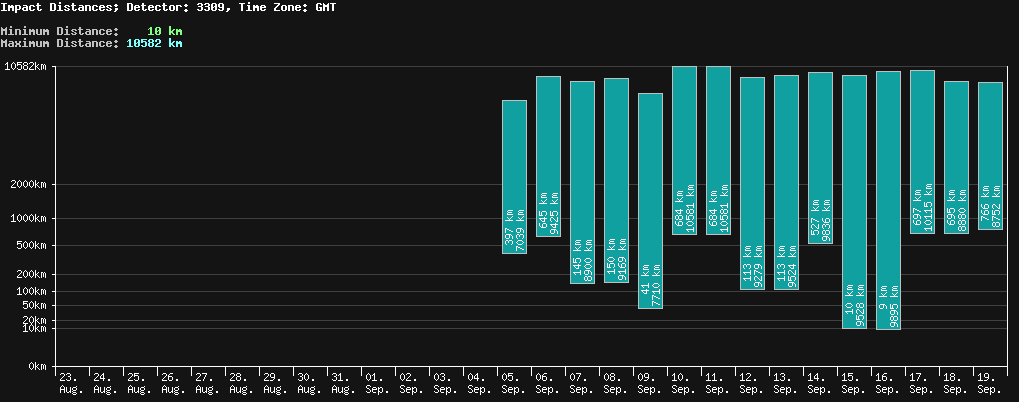 statistic_1.php