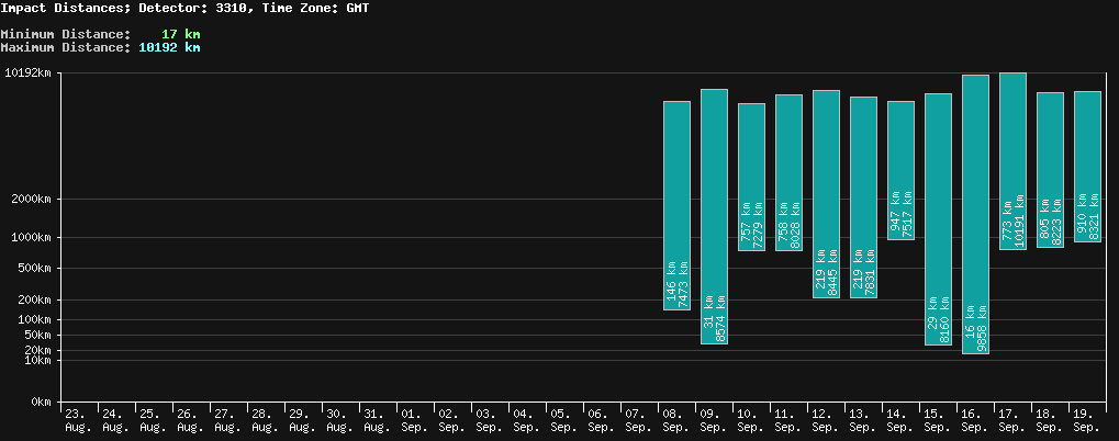 statistic_1.php