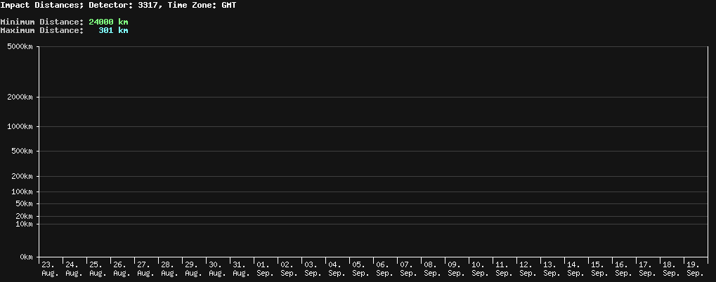 statistic_1.php