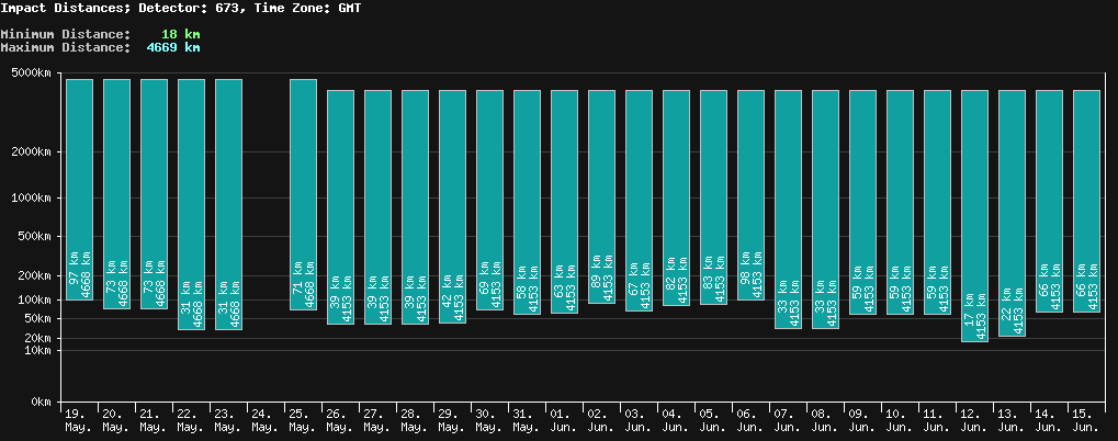 statistic_1.php