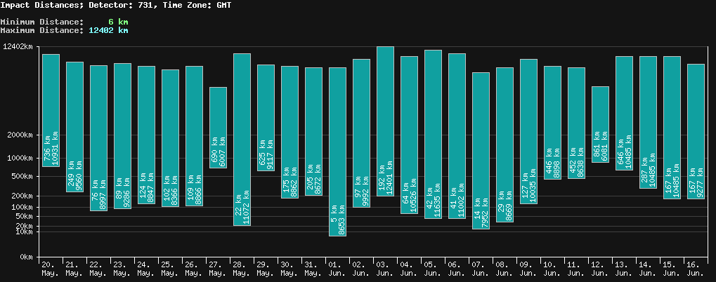 statistic_1.php